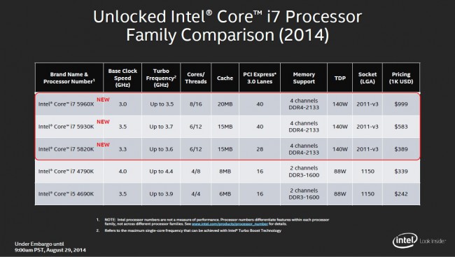Intel_Haswell-E_CPU-Series