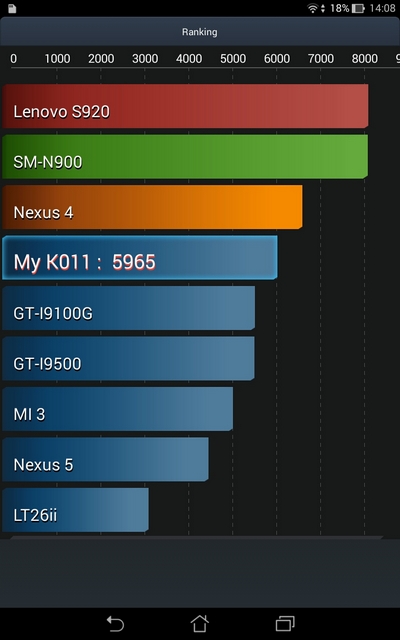 Обзор Android-планшета ASUS MeMO Pad 8 (ME181C)