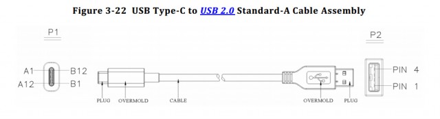 Завершена разработка симметричного коннектора USB Type-C