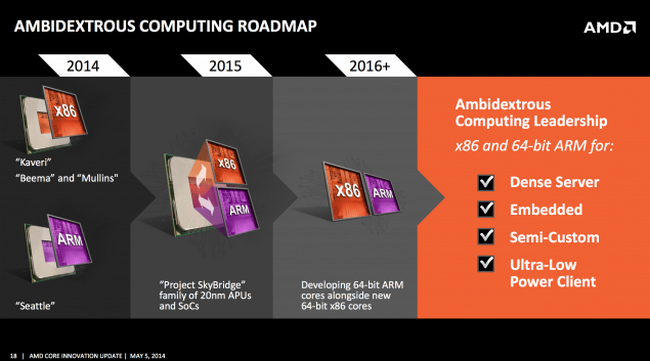 AMD-2014-2016