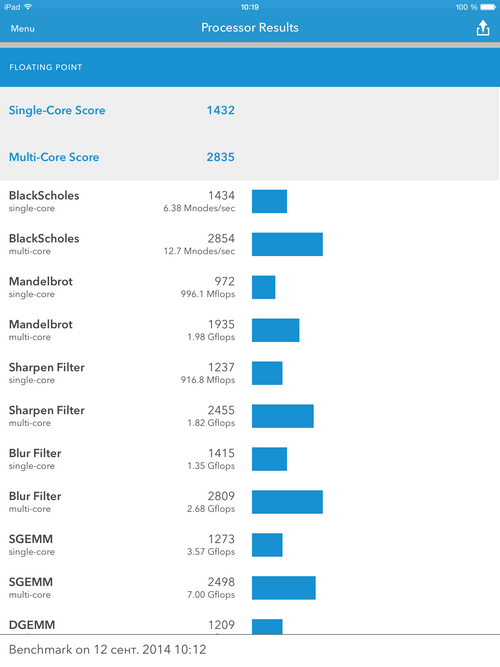 Обзор планшета Samsung Galaxy Tab S 10.5: быстрее, тоньше и легче «воздуха»