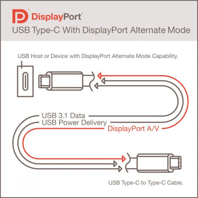 DisplayPortAltMode_575px