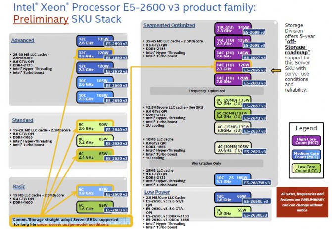 Intel-Xeon-E5-2600-V3_family
