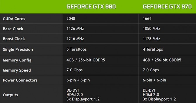 NVIDIA_GeForce_GTX_980vsGTX_970