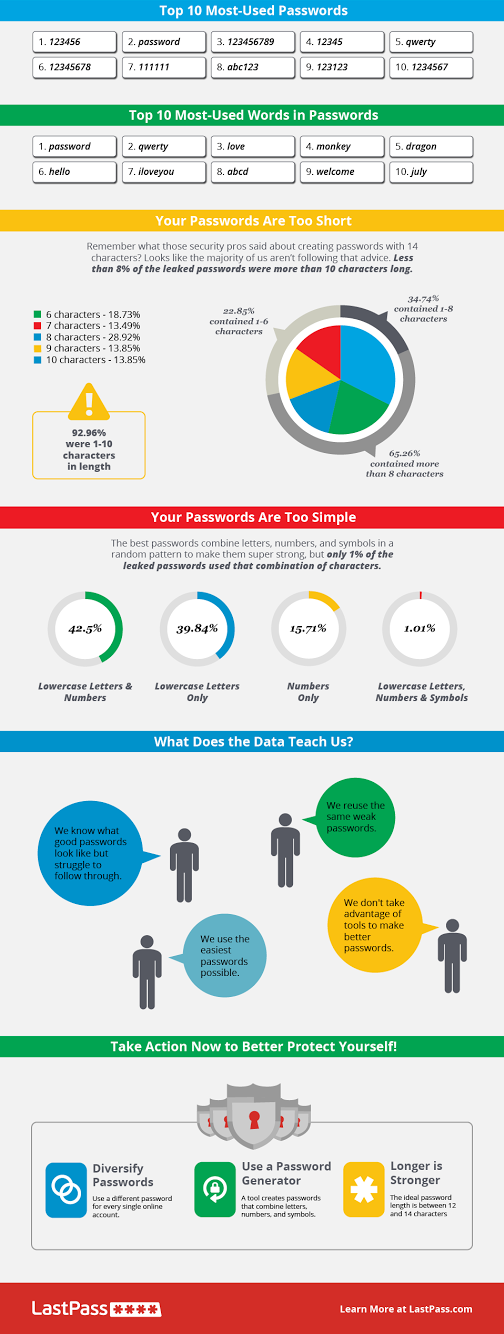 Password_Security_Infographic_Small