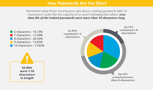 Password_Security_Infographic_Small