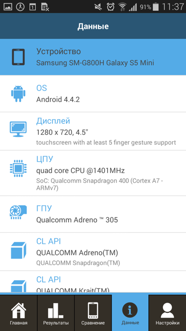 Обзор смартфона Samsung Galaxy S5 Mini