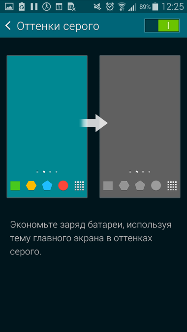Обзор смартфона Samsung Galaxy S5 Mini