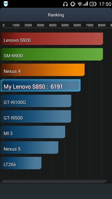 Обзор Android-смартфона Lenovo S850 с поддержкой двух SIM-карт