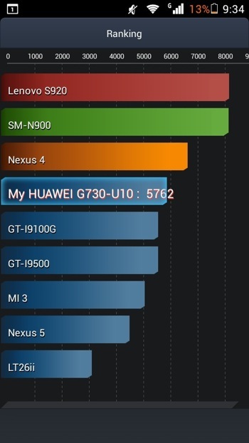 Обзор бюджетного Android-смартфона Huawei Ascend G730