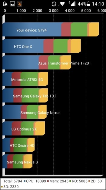 Обзор бюджетного Android-смартфона Huawei Ascend G730