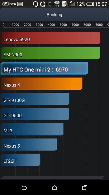 Обзор мини-флагмана HTC One mini 2