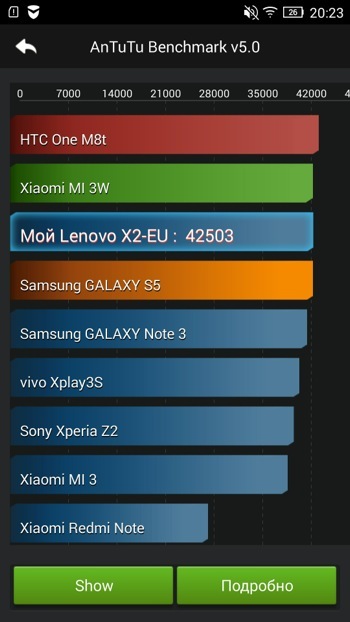 Первый взгляд на Android-смартфон Lenovo VIBE X2