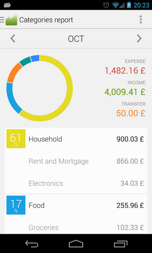 Мобильная бухгалтерия: Android-приложения для учета личных финансов