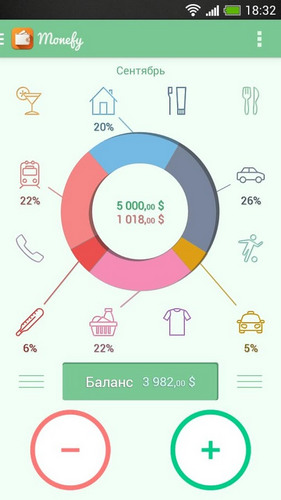 Мобильная бухгалтерия: Android-приложения для учета личных финансов