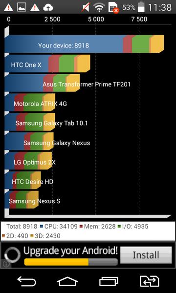 Обзор смартфона LG D295 L Fino Dual