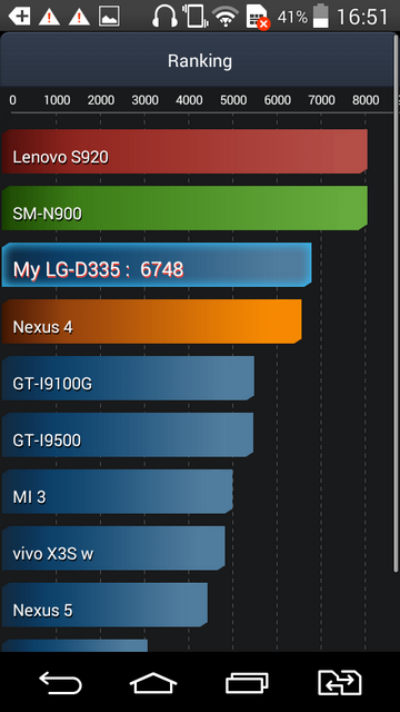 Обзор смартфона LG D335 L Bello Dual