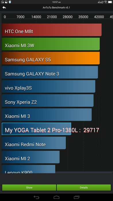 Первый взгляд на планшеты Lenovo Yoga Tablet 2 Pro и Yoga Tablet 2 for Windows