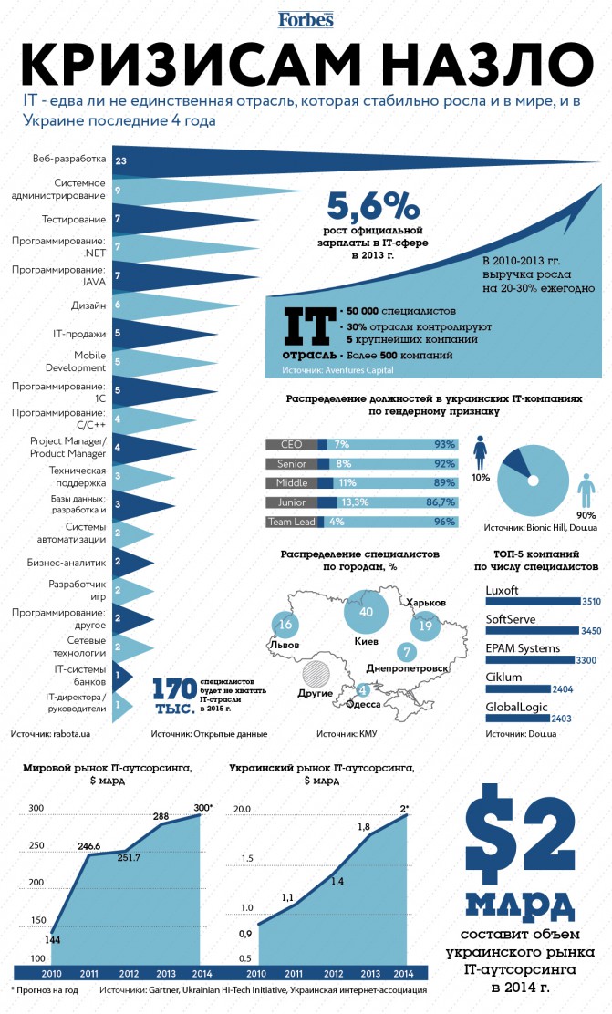 forbes_infographic-IT