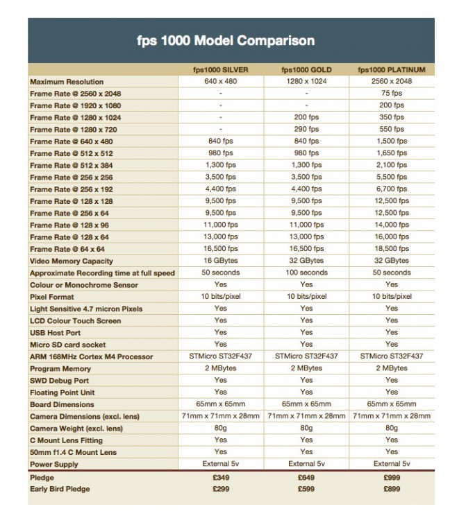 fps1000
