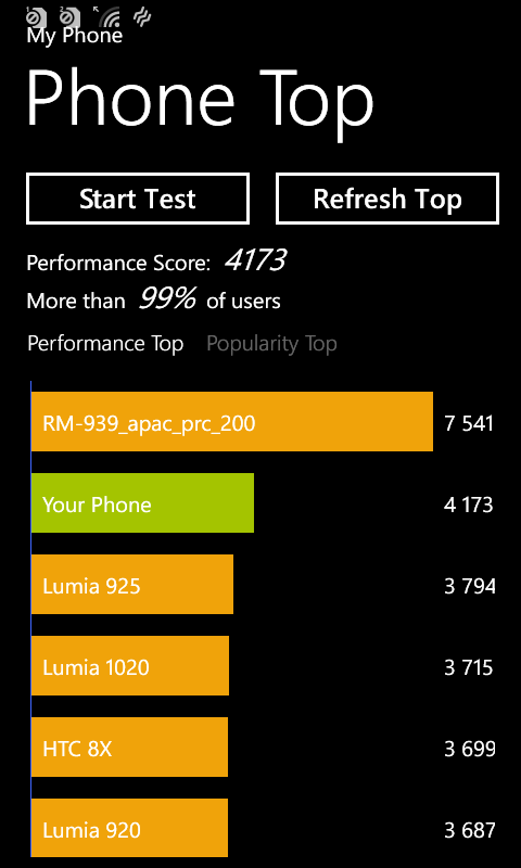 Обзор смартфона Nokia Lumia 530 Dual SIM