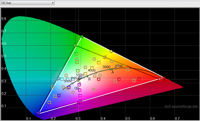 2014-11-24 13-06-01 HCFR Colorimeter - [Color Measures1]