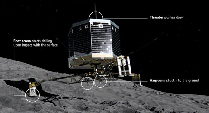 Сегодня может состояться первая в истории посадка спускаемого аппарата на поверхность кометы