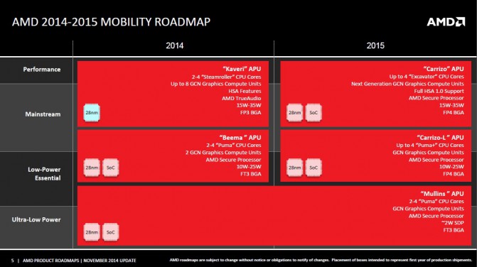 L_AMD_mobile_roadmap_2015