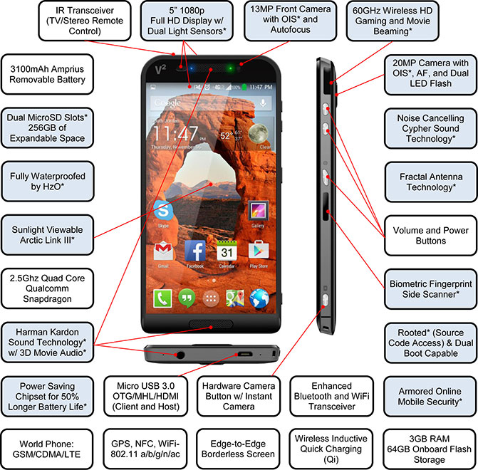 Saygus подготовила супер-смартфон V-Squared (V2) с поддержкой двойной загрузки