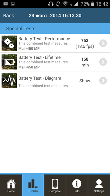 Обзор Android-смартфона Fly IQ4511 OCTA Tornado One с поддержкой двух SIM-карт