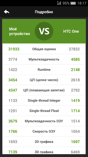 Обзор самого тонкого смартфона в Украине Fly Tornado Slim IQ4516 Octa