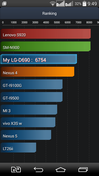 Обзор смартфона LG G3 Stylus