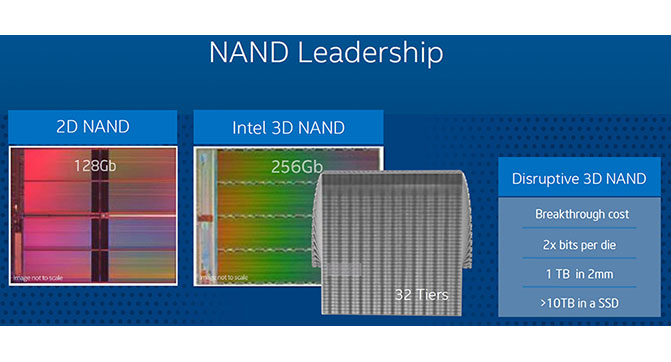 Емкость SSD может превысить 10 ТБ благодаря флэш-чипам 3D V-NAND