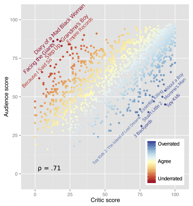 rt_plot