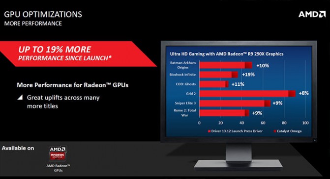 AMD-Catalyst-Omega-Driver_GPU-Optimizations