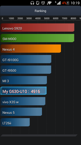 Обзор простого смартфона Huawei Ascend G630