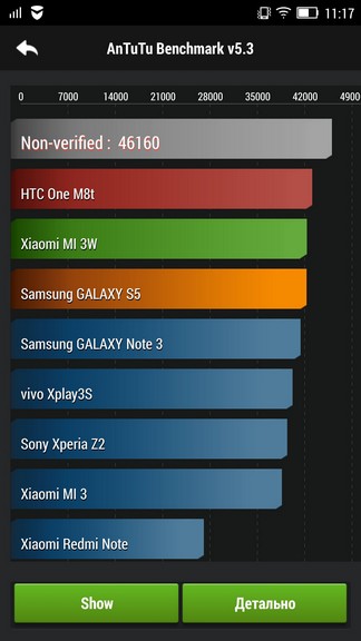 Обзор смартфона Lenovo Vibe X2