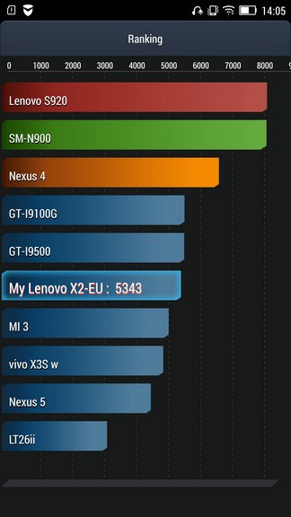 Обзор смартфона Lenovo Vibe X2