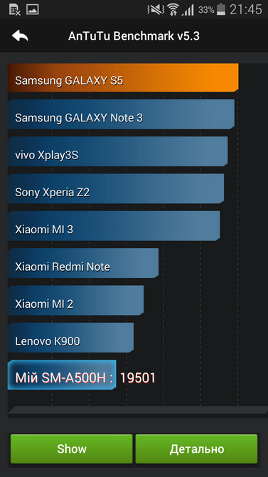 Обзор смартфона Samsung Galaxy A5 в металлическом корпусе