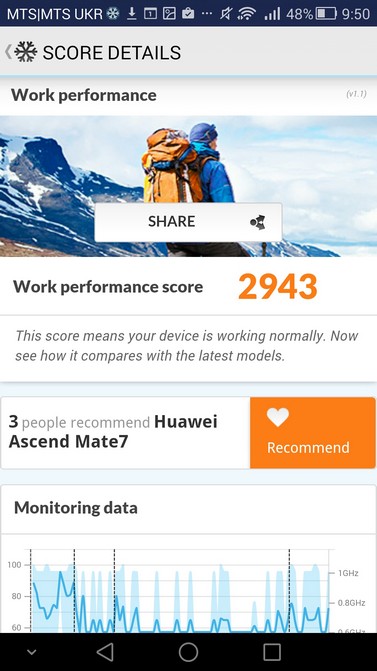Обзор топового фаблета Huawei Mate7