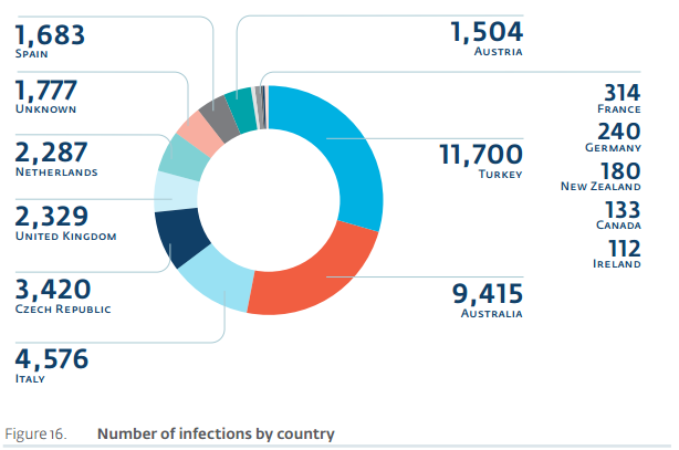 torrent-locker-infections-by-country