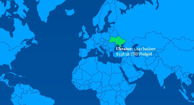 В минувшем году украинцы пожертвовали на Kickstarter более $250 тыс