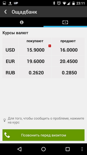 Будь в курсе! Обзор валютных информеров для Android
