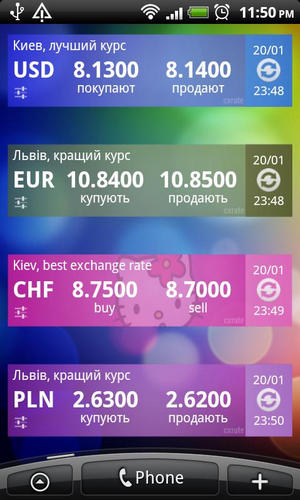Будь в курсе! Обзор валютных информеров для Android