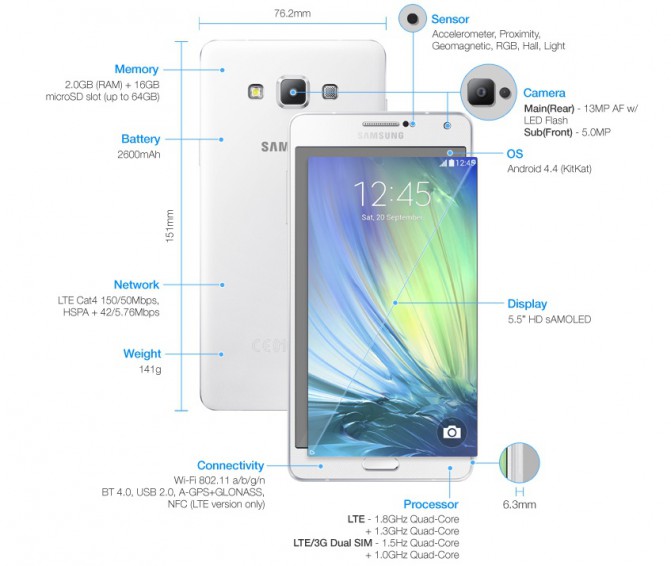 Samsung-Galaxy-A7-Series-Products-Specifications-2