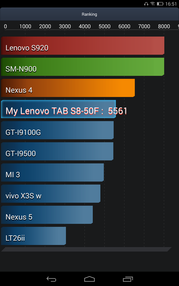 Обзор Android-планшета Lenovo Tab S8-50