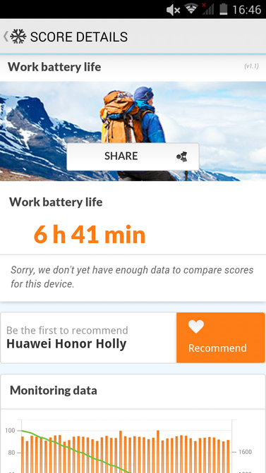 Обзор смартфона Honor 3C Lite (Holly-U19)