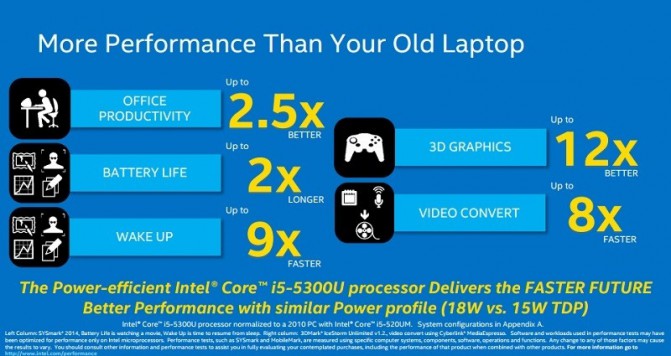 Intel официально представила процессоры Core пятого поколения