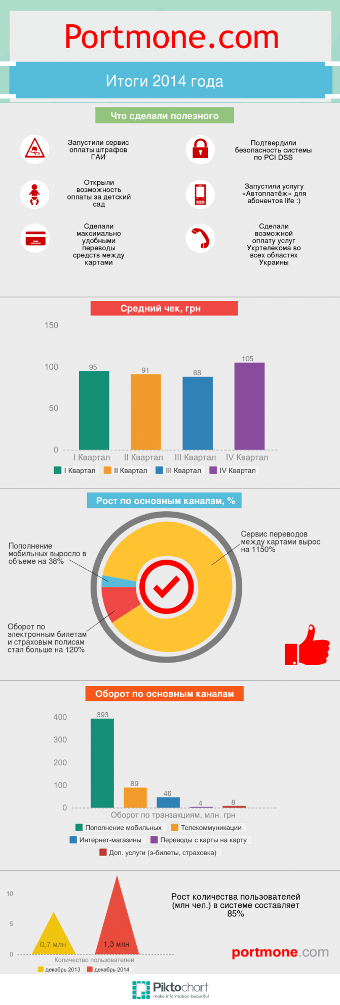 portmone-2014-final