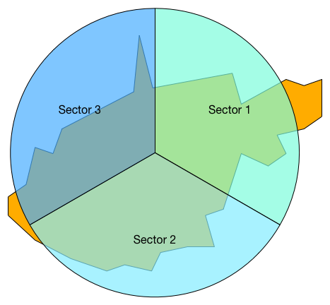 3Sector_BS